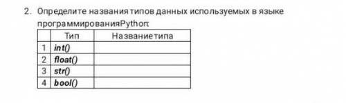 2. Определите название типов данных используеммых в языке програмирования ​