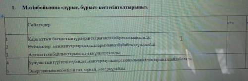 Мәтін бойынша «дұрыс»,«бұрыс» кестесін толтырыңыз. ​