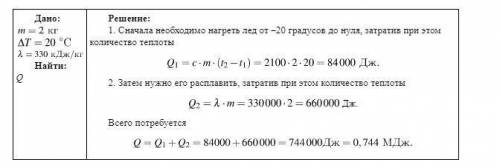 По­ляр­ни­кам нужно рас­то­пить кусок льда мас­сой 2 кг при тем­пе­ра­ту­ре воз­ду­ха –20 °C. Какое