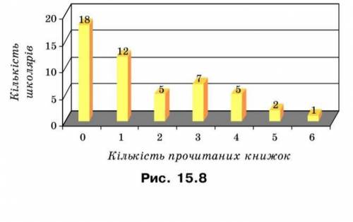 На диаграмме рис 72 приведена выборочная информация о природно заповедном фонде россии