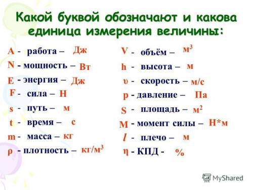 объясните только очень точно прям что такое m,g,s,h,N.​