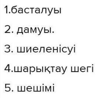 Кітаптар мұны бойынша жоспар оқиғаның басталуы, оқиғаның дамуы, оқиғаның шиеленісуі, оқиғаның аяқтал