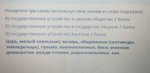 ТЕКСТ ЗАДАНИЯ Начертите три схемы (используя свои знания и слова подсказкиA) государственное устройс