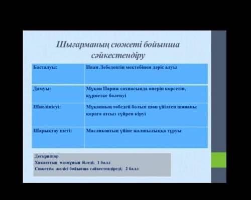 время 5 мин осталось просто по каз незнаю ​