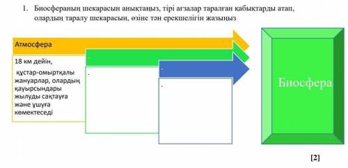 Биосфераның шекарасын анықтаңыз, тірі ағзалар таралған қабықтарды атап, олардың таралу шекарасын, өз