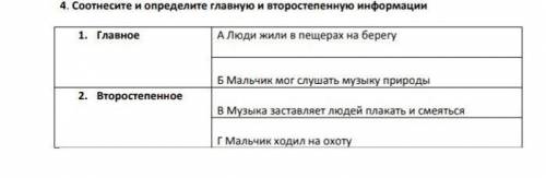 Соотнеситеи определите главную и второстеппенную информации ​