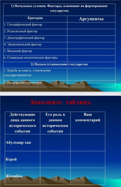 1) начальные условия. факторы, влияющие на формирование государства критерии аргументы 1. географиче