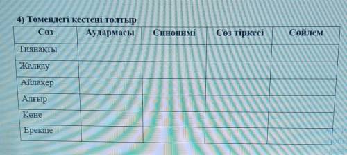 4) Төмендегі кестені толтыр​