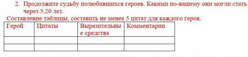 продолжите судьбу полюбившихся героев. Какими по-вашему они могли стать через 5,20 лет. Составление