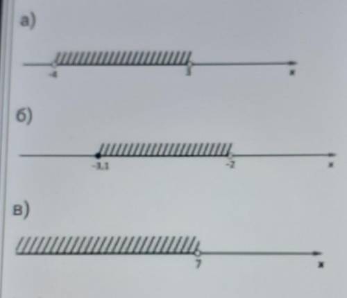 2. Запишите в виде неравенства и виде числового промежуткамножество, изображение накоординатной прям