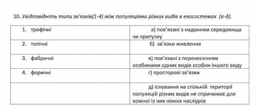 Увідповідніть типи зв'язків між популяціями різних видів в екосистемах