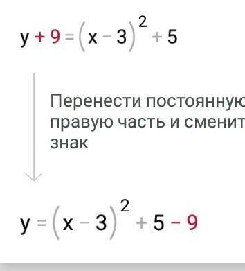 Дана функция: y=x² - 6x + 5 Построить график заданной функции, используя алгоритм.​