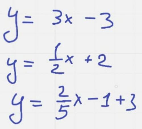 Найти пересечение с осями (0X / 0Y) не строя при этом график. ​