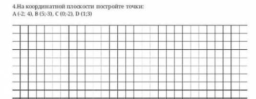 На координатной плоскости постройте точки: A(-2;4), B(5;-3), C(0;-2), D(1;3); ​