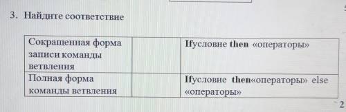 7 класс СОР по Информатике ​