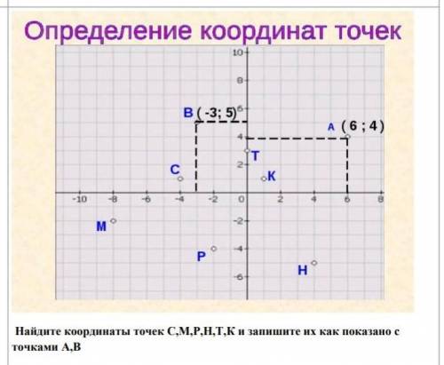 Найдите координаты точек С,М,Р,Н,Т,К и запишите их как показано с точками А,В​