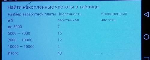 Найти накопленные частоты в таблице; СОР АЛГЕБРА​