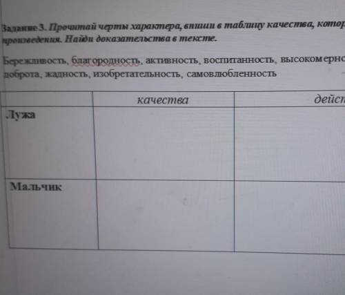 Задание 3. Прочитай черты характера, винини в таблицу качества, которые относятся к героям произведе