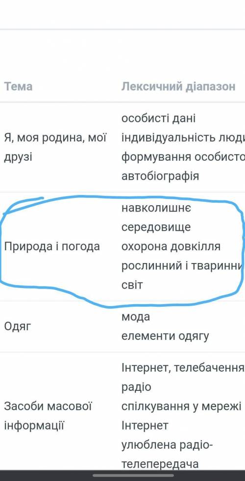 ів Потрібно написати лист на англійській мові на тему Природа і погода. Не менше 150 слів.​