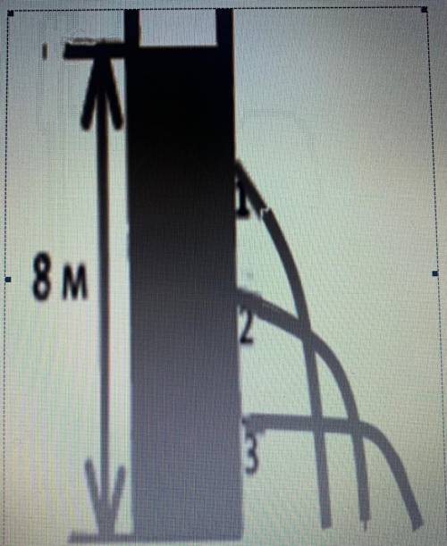На рисунке изображен сосуд с тремя отверстиями, из которых вытекает вода а) почему струя воды из тре