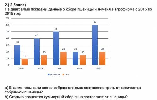 A) В какие годы количество собранного льна составляло треть от количества собранной пшеницы? b) Скол