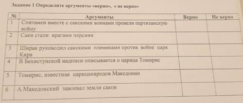 Задание 1 Определите аргументы «верно», «не верно» 1 Спитамен вместе с сакскими воинами провели парт