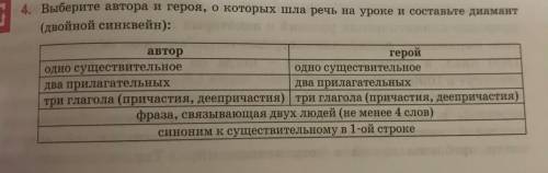 Выберите автора и героя, о которых шла речь на уроке и составьте диамант (двойной синквейн):