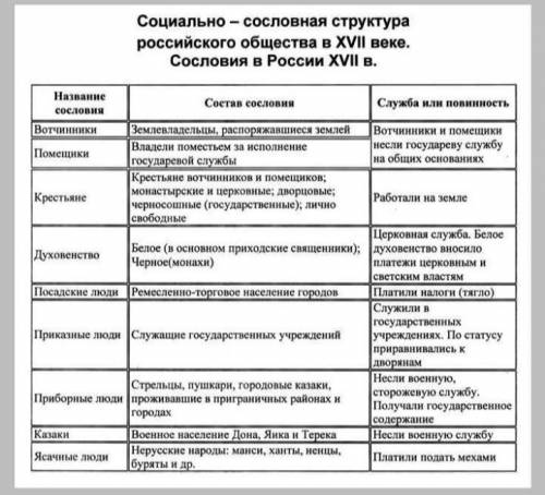 ЗАВТРА НАДО СДАВАТЬ Задание 1 ( ). Опираясь на материал видеоконсультации к уроку или иные источник