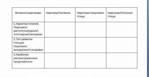 Сопоставить ответы на вопросы с надотрядами птиц