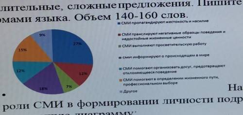 10. На основе дизграммы напишите спранку/отчет, используйте числительные, сложные предложения. Пишит