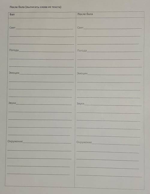 Задание по рассказу Л.Н.Толстого После бала