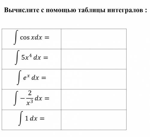 Вычислите с таблицы интегралов:​