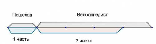 Из двух пунктов навстречу друг другу одновременно отправились пешеход и велосипедист. К моменту встр