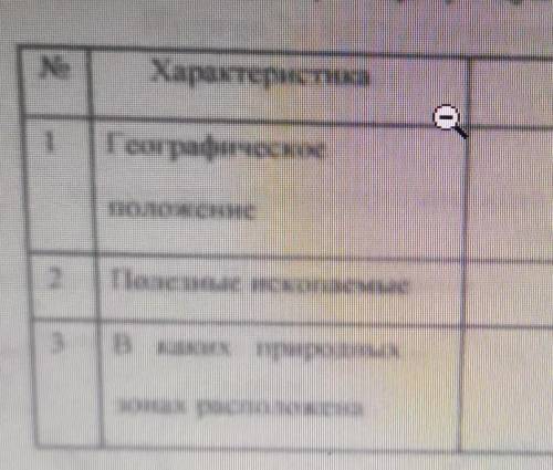 Заполните таблицу характеризующую природный комплекс Сарыарка