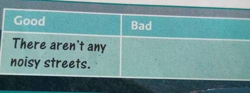 BadGoodThere aren't anynoisy streets.​