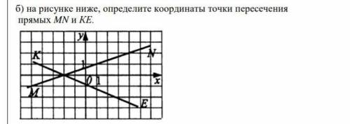 Б) на рисунке ниже, определите координаты точки пересеченияпрямых MN и КЕ.​