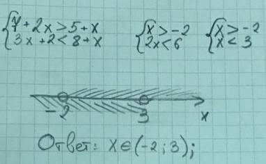 5. Решите системы неравенств. 7+ 2х > 5+х 3х+2 < 8+х