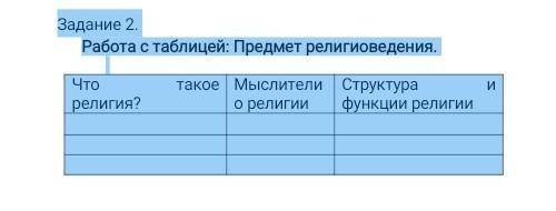 Задание 2. Работа с таблицей: Предмет религиоведения.Что такое религия?Мыслители о религииСтруктура