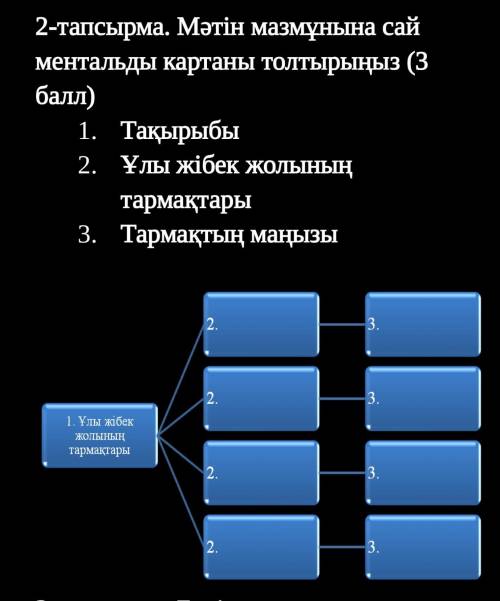 ​ Текст называется Ұлы Жібек жолы-Тарихи