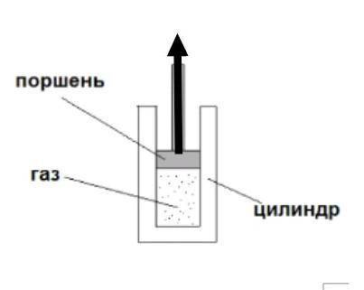 Поршень свободно движется вверх без трения в цилиндре с газома) Объясните, будет ли изменяться давле