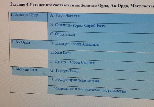 Установите соответствие: Золотая Орда , Ак Орда , Могулистан​