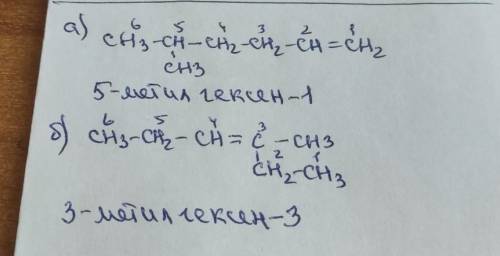Дайте названия следующим углеводородам по систематической номенклатуре: а) СН3 — СН — СН2 — СН2 — СН