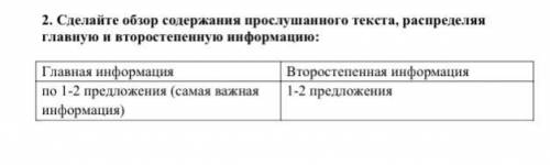 2. Сделайте обзор содержания прослушанного текста, распределяя главную и второстепенную информацию: