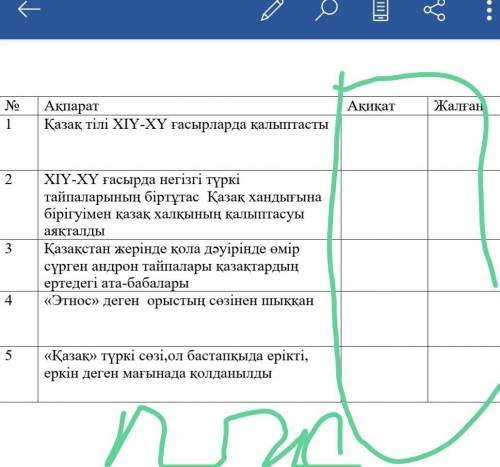 Казак тили XIY-XY гасырларда калыптасты акикат жалган​