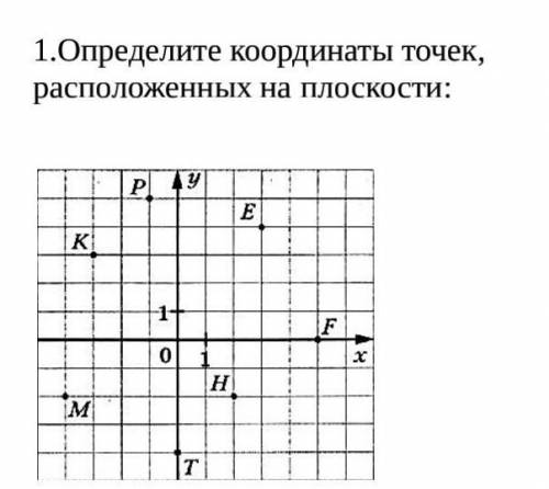 1.Определите координаты точек, расположенных на плоскости ​