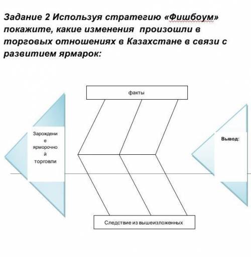 У МЕНЯ СОЧ ПРОТИТЕ ЕСЛИ МАЛО Задание 2 Используя стратегию «Фишбоум» покажите, какие изменения  прои