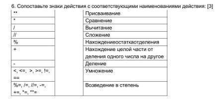 6. Сопоставьте знаки действия с соответствующими наименованиями действия: [3] **Присваивание*Сравнен