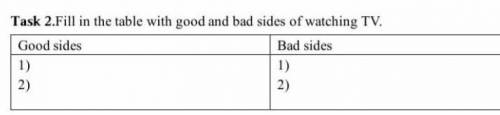 ЗЗаполните таблицу плюсами и минусами просмотра телевизора. Плюсы ​