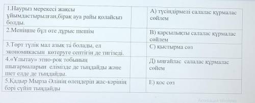 1.Наурыз мерекесі жаксы ұйымдастырылған, бірақ ауа райы қолайсыз болды. 2.Меніңше бұл өте дұрыс шеші