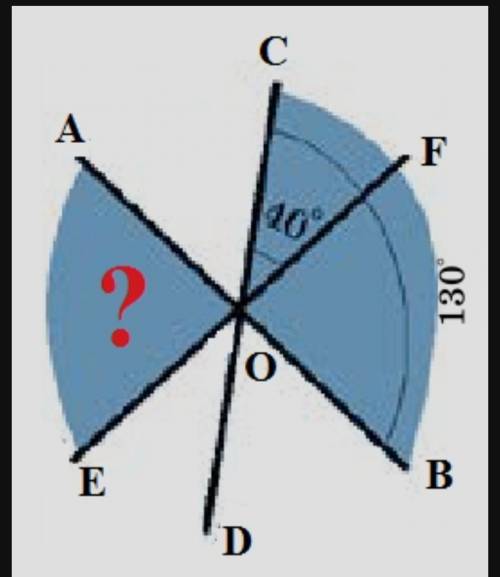 Угол COB = 130, угол COF = 40. Найдите угол AOE. В ответе записать только число​
